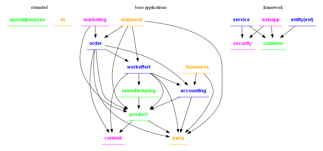 dependency image