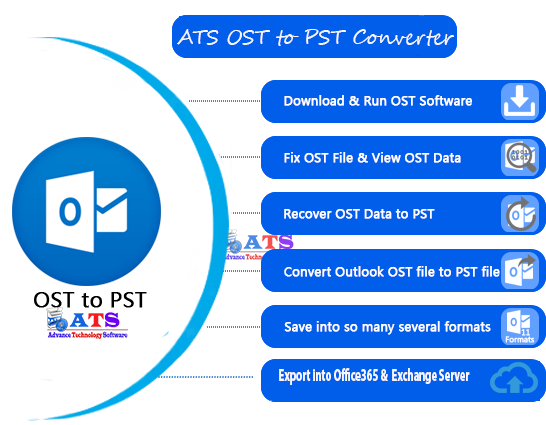 ost to pst converter