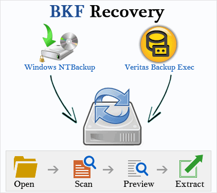recovery bkf data files in few clicks