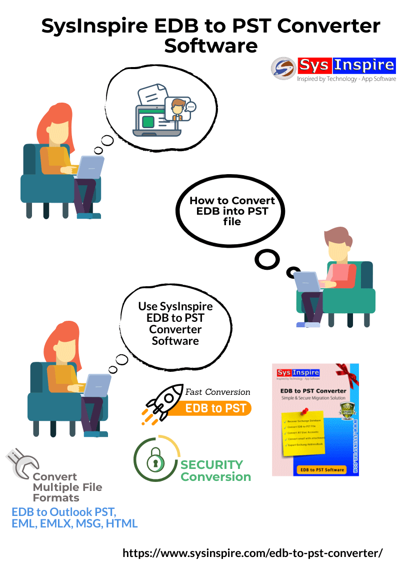 export mailbox from offline exchange database