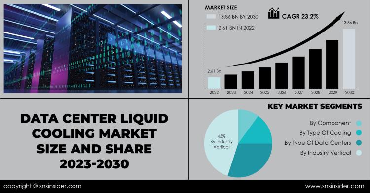Data Center Liquid Cooling Market Report