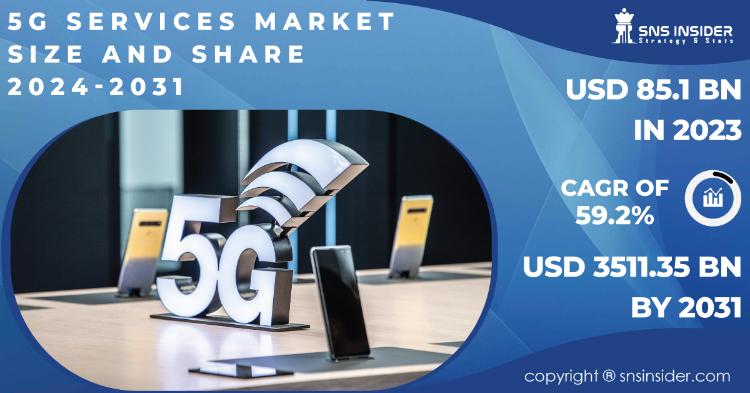 5G Services Market Report