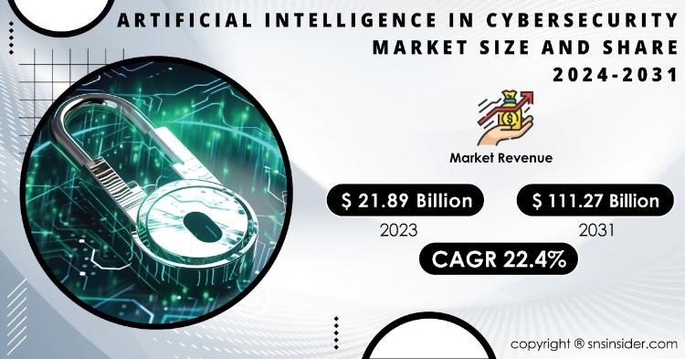 Artificial Intelligence (AI) in Cybersecurity Market Report