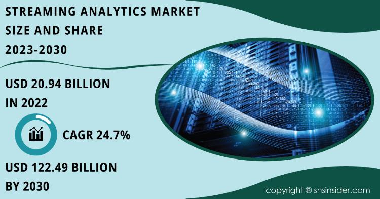 Streaming Analytics Market Report