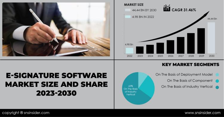 E Signature Software Market Report