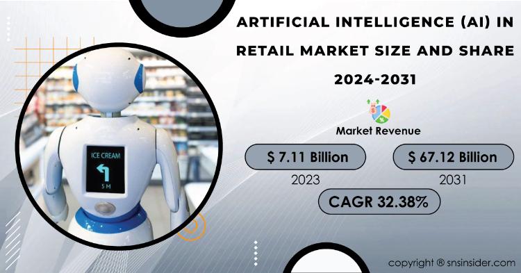 Artificial Intelligence (AI) in Retail Market Report