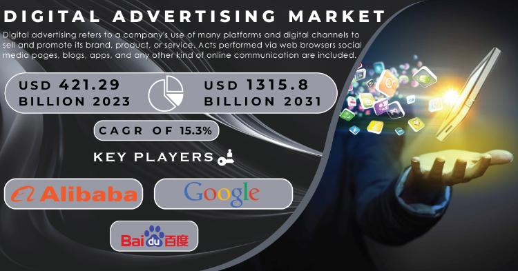 Digital Advertising Market Report