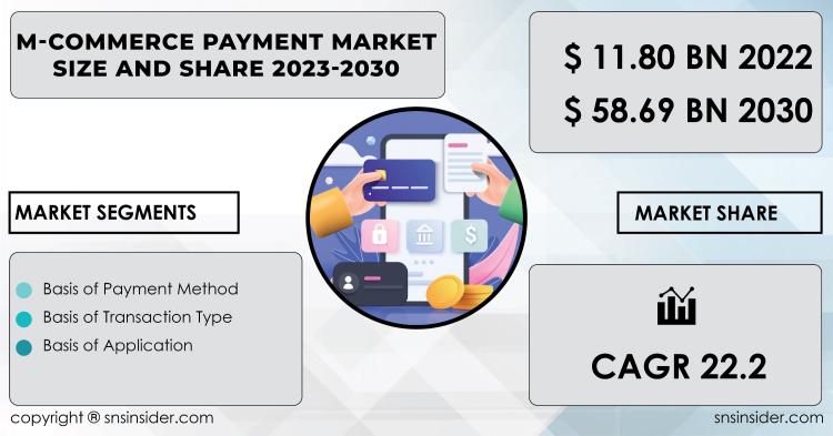 M-Commerce Payment Market Report