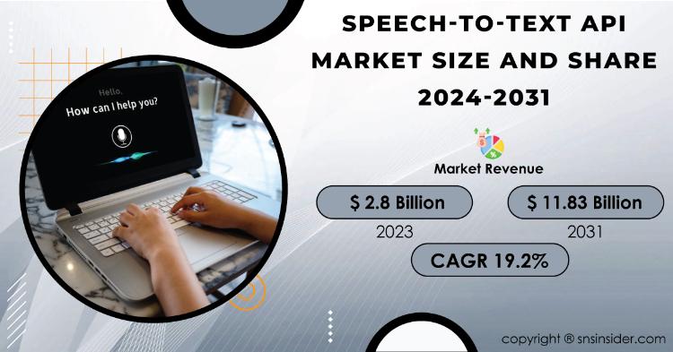 Speech-to-Text API Market Report