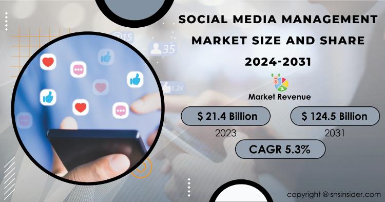 Social Media Management Market Report