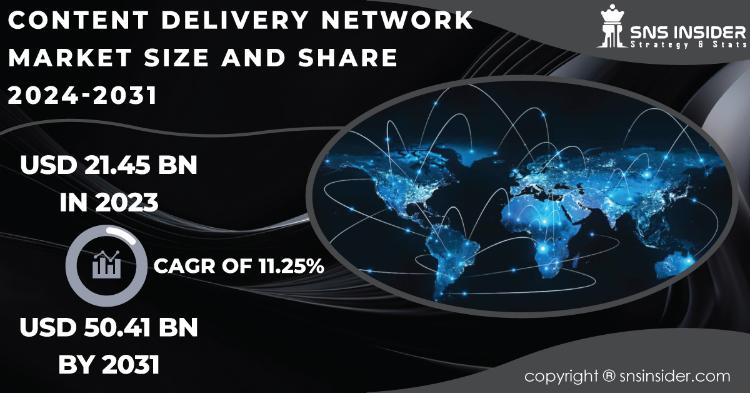 Content Delivery Network Market Report