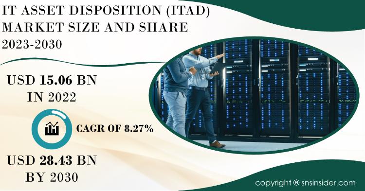 IT Asset Disposition (ITAD) Market Report