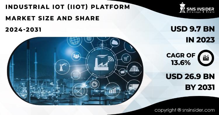 Industrial IoT (IIoT) Platform Market Report