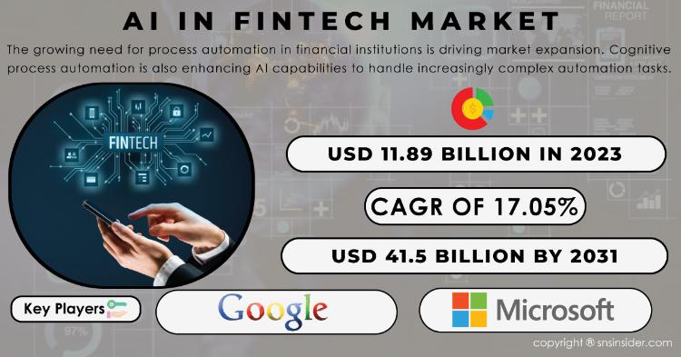 AI in Fintech Market Report