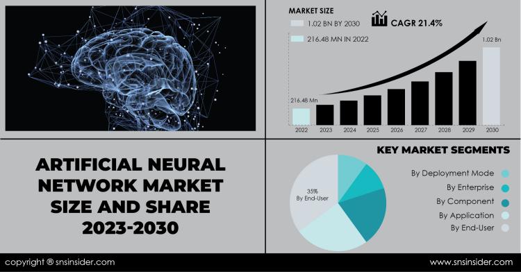 Artificial Neural Network Market Report