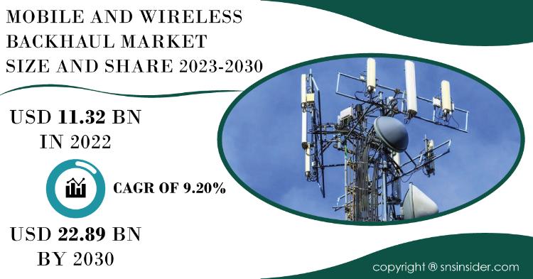 Mobile and Wireless Backhaul Market Report