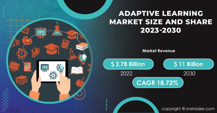 Adaptive Learning Market Report