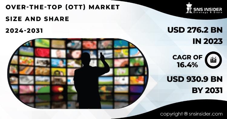 Over the Top (OTT) Market Report