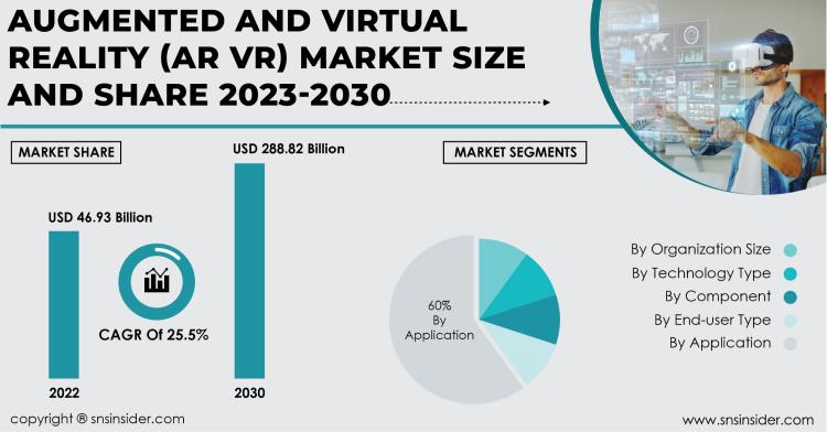 Augmented and Virtual Reality Market Report