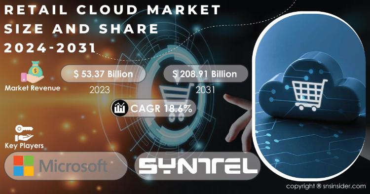 Retail Cloud Market Report