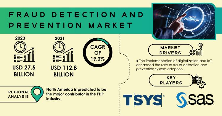 Fraud Detection and Prevention Market Report