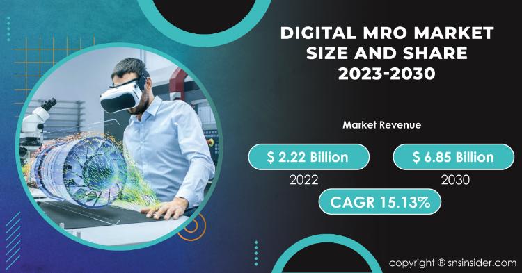 Digital MRO Market Report