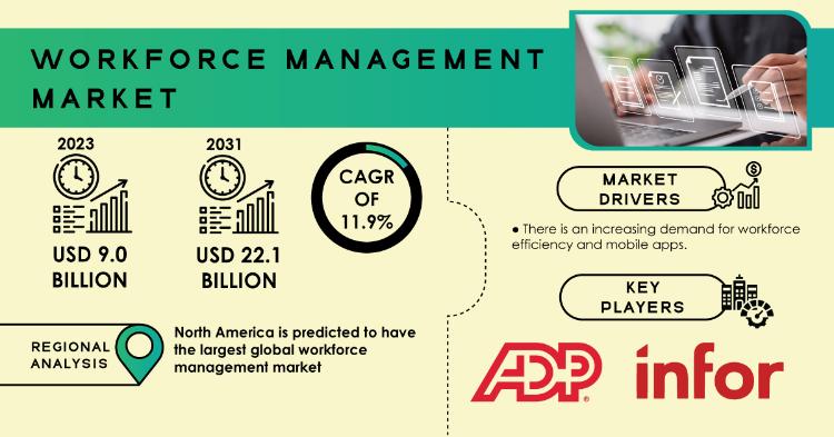 Workforce Management Market Report