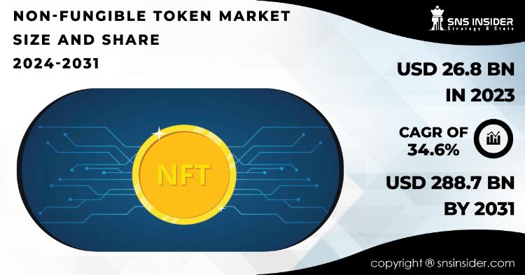 Non Fungible Token Market Report