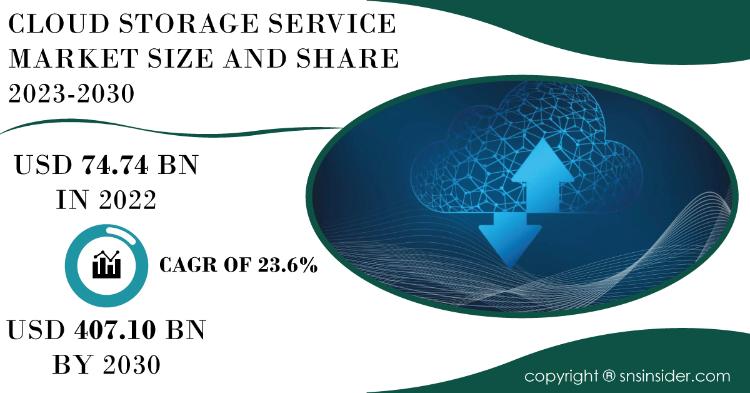 Cloud Storage Service Market Report