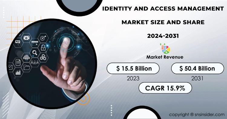 Identity and Access Management Market Report