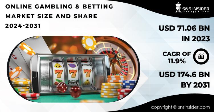 Online Gambling & Betting Market Report