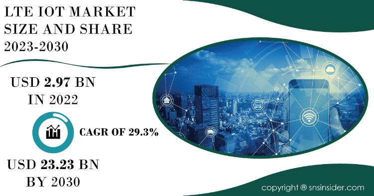 LTE IoT Market Report