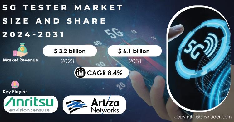 5G Tester Market Report