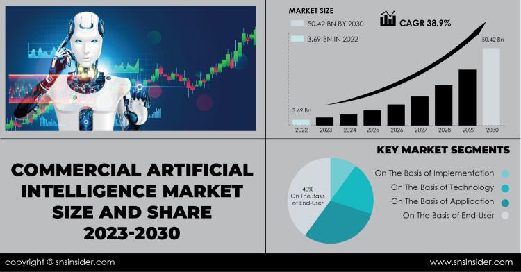 Commercial Artificial Intelligence Market Report