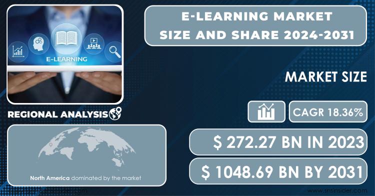 E-Learning Market Report