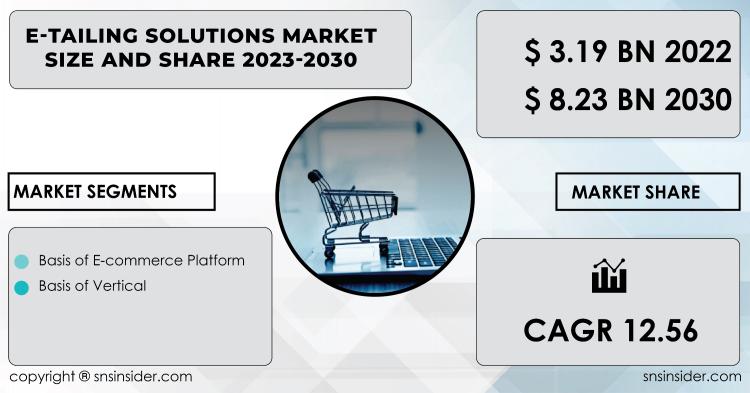 E-Tailing Solutions Market Report