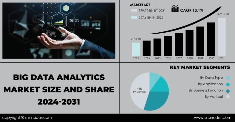 Big Data Analytics Market Report