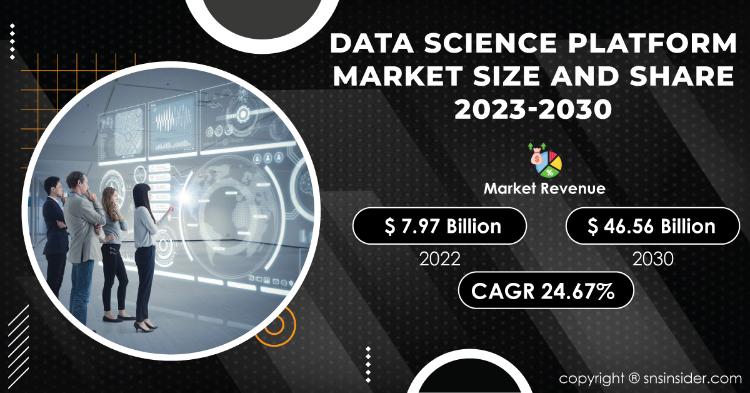 Data Science Platform Market Report