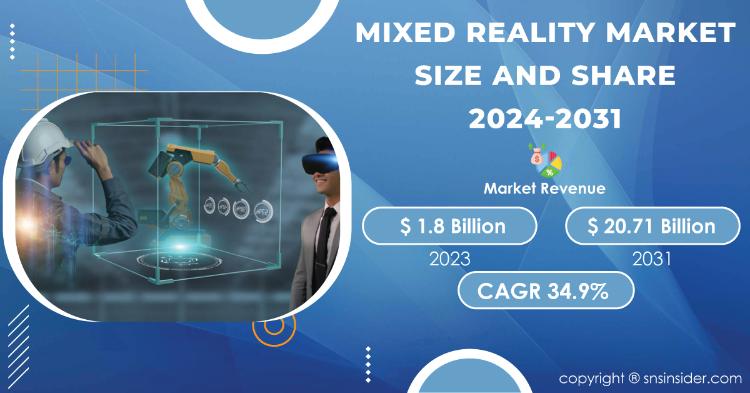 Mixed Reality Market Report