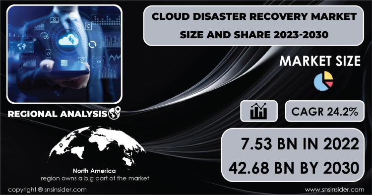 Cloud Disaster Recovery Market Report