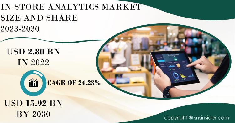 In Store Analytics Market Report