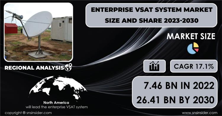 Enterprise VSAT System Market Report