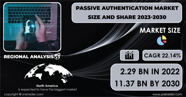 Passive Authentication Market Report