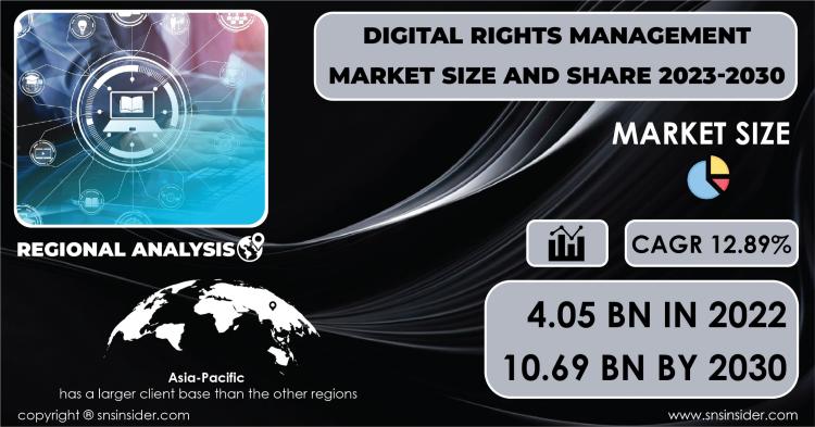 Digital Rights Management Market Report