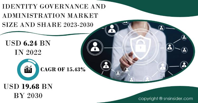 Identity Governance and Administration Market Report