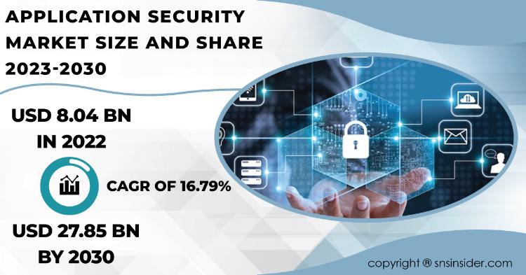 Application Security Market Report