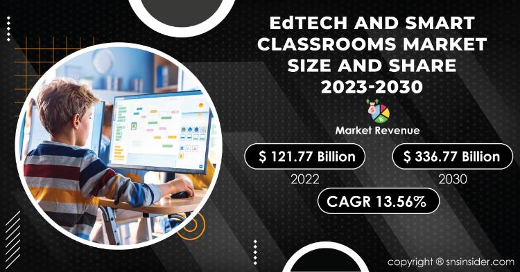 EdTech and Smart Classrooms Market Report