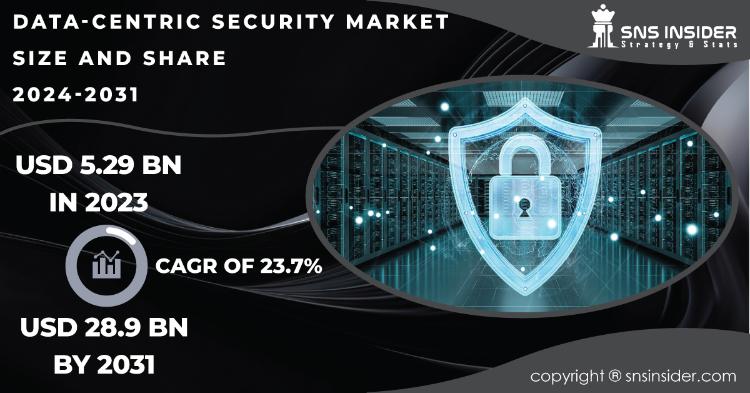 Data Centric Security Market Report