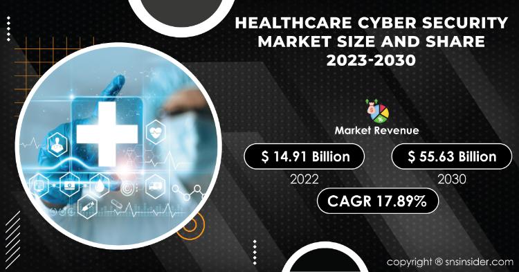 Healthcare Cyber Security Market Report