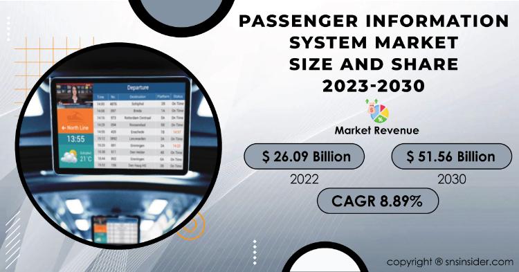 Passenger Information System Market Report